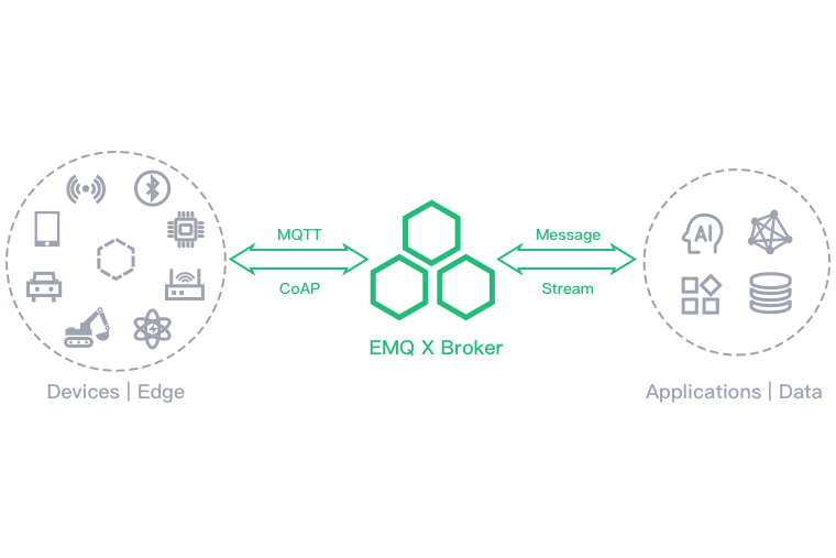 EMQ X EMQ X
