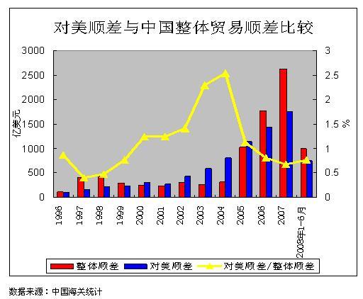 貿易差額論(貿易平衡論)