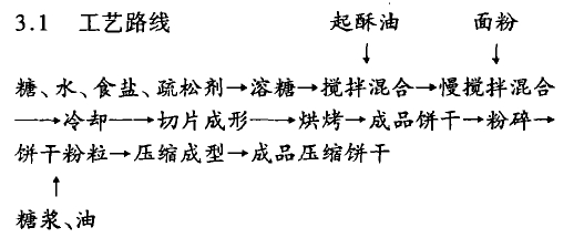 壓縮餅乾