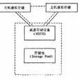 虛擬存儲