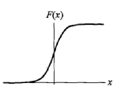 圖2 邏輯斯諦分布的分布函式