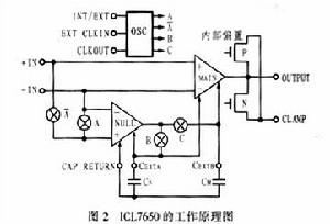 icl7650斬波穩零運算放大器的原理