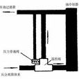 變壓器冷卻 變壓器冷卻