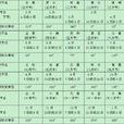 二十四節氣表