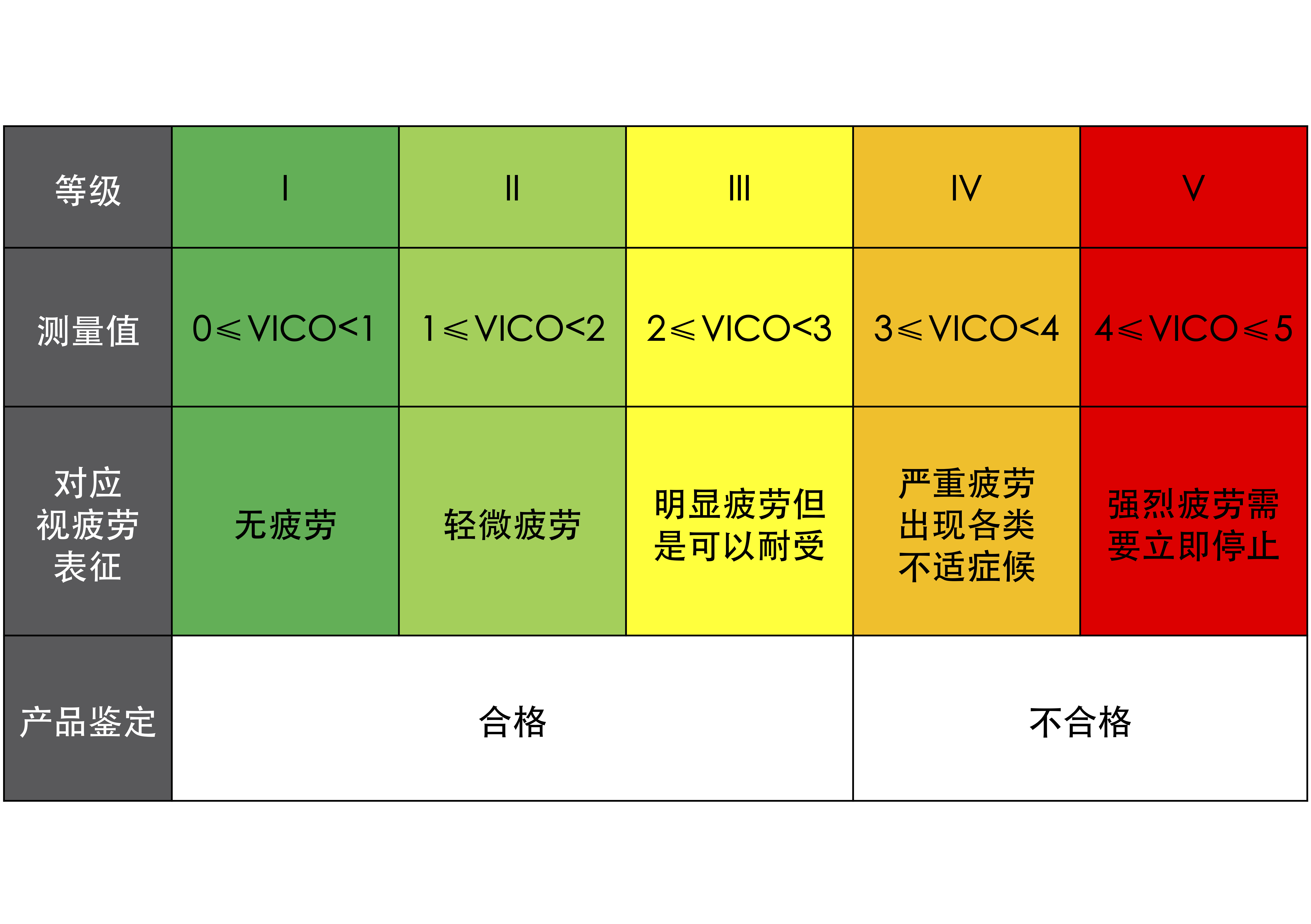 vico(視覺舒適度評價指數)