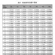 折現係數