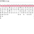 新鄉公交45路 新鄉公交45路
