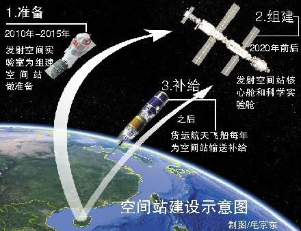中國空間站計畫