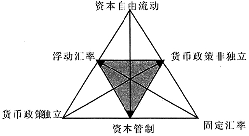 擴展三角理論框架