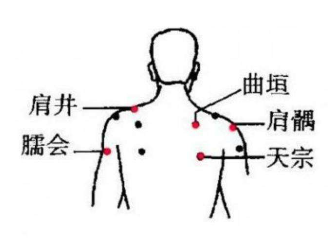 肩內陵穴 肩內陵穴