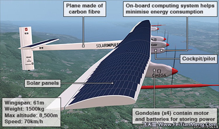 太陽能飛機