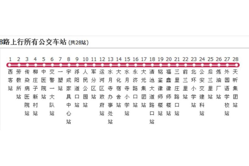 滄州公交8路 滄州公交8路