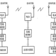 實時遙控 實時遙控