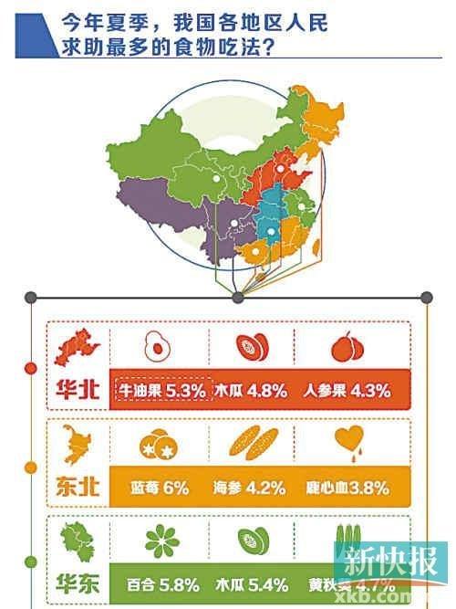 中國十大吃貨省市排行榜