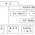西周官制 西周官制