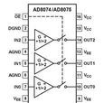 AD8075ARUZ AD8075ARUZ