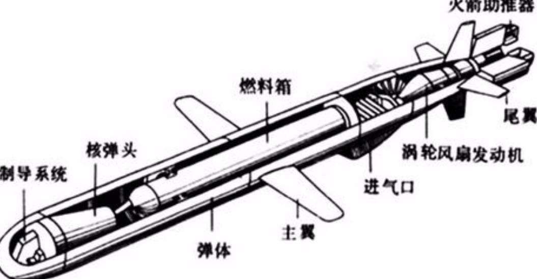 戰斧巡航飛彈的剖面結構圖