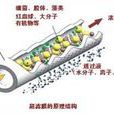 超濾裝置 超濾裝置