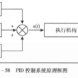 PID控制系統 PID控制系統
