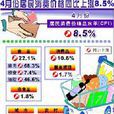 生產物價指數(指數(生產物價指數)) 生產物價指數(指數(生產物價指數))
