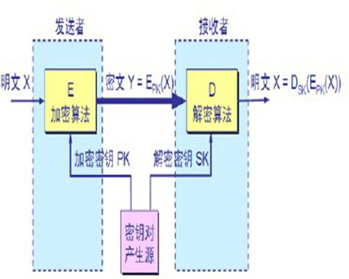 公開密鑰密碼體系(Cryptography) 公開密鑰密碼體系(Cryptography)