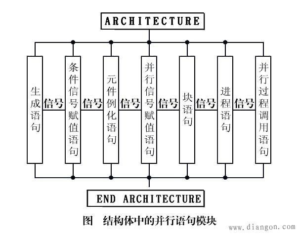 並行結構 並行結構