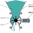 星型給料閥 星型給料閥