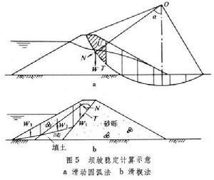 土壩