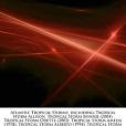 Atlantic Tropical Storms, Including Atlantic Tropical Storms, Including