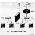 防火牆測試 防火牆測試