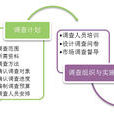 文案調查法