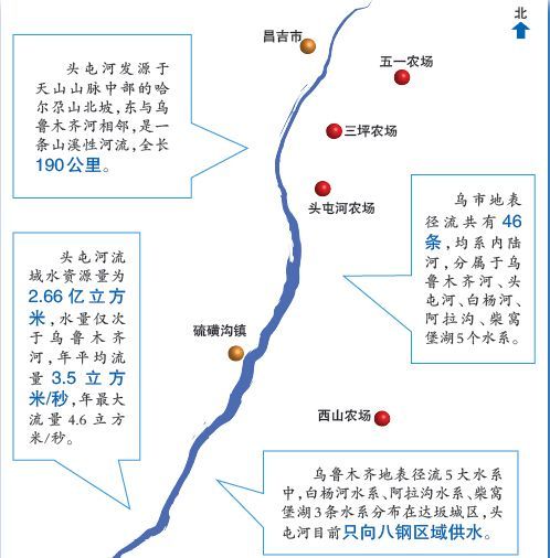 頭屯河(新疆內流河) 頭屯河(新疆內流河)