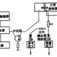 振動測量技術