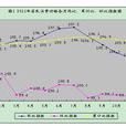 價格水平 價格水平