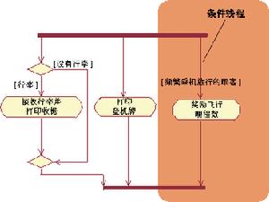 活動圖