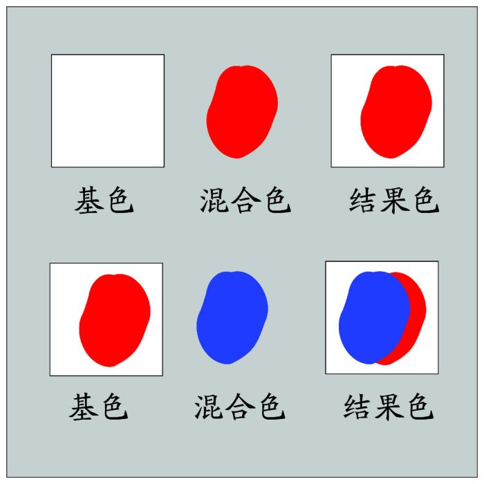 結果色 結果色
