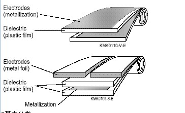 薄膜電容的典型示意圖