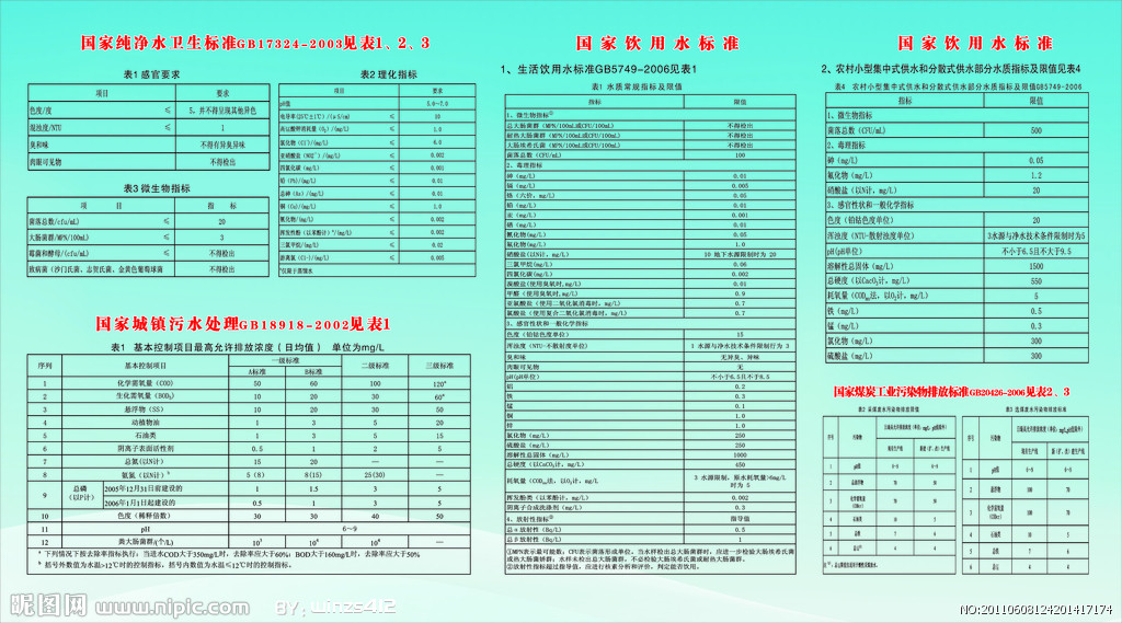 飲用水水質標準