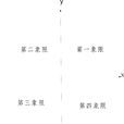象限 象限