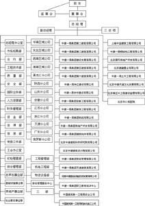 組織結構