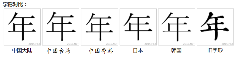 年(漢語漢字)
