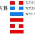 客卦 客卦