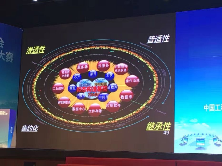 擬態防禦 擬態防禦