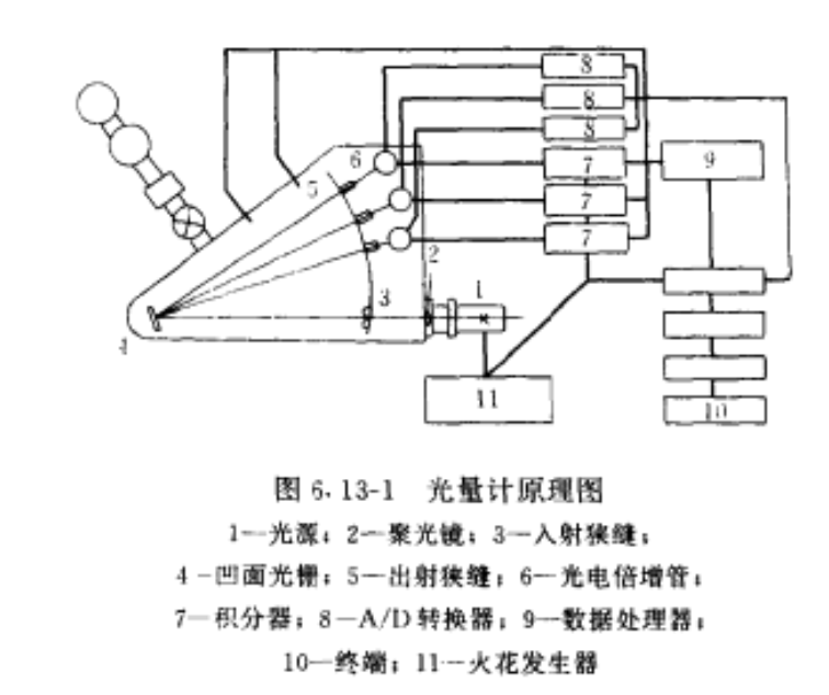 光量計原理圖