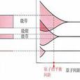 能帶結構 能帶結構