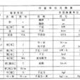 常用單位