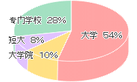 京都YMCA國際福祉專門學校