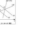 IS-LM-BP模型 IS-LM-BP模型