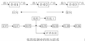 規模經濟理論