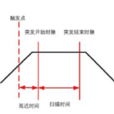 突發信號 突發信號